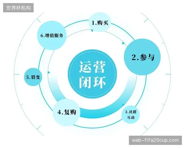 线上线下一体化运营深化 打造无缝体验闭环
